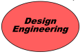 Design Engineering